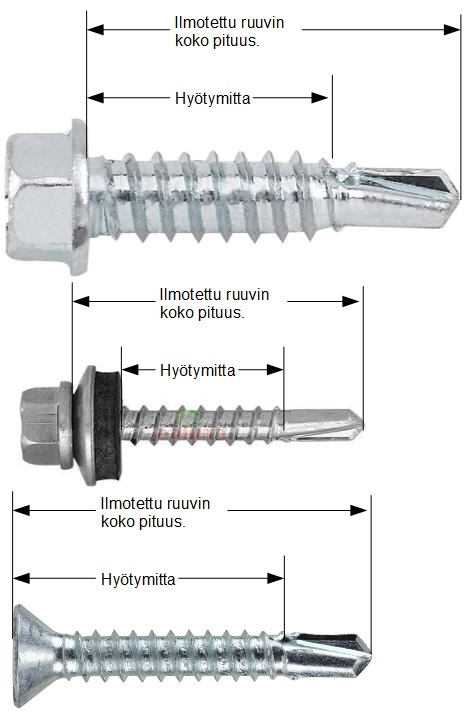 Hyotymitat poraruuvit