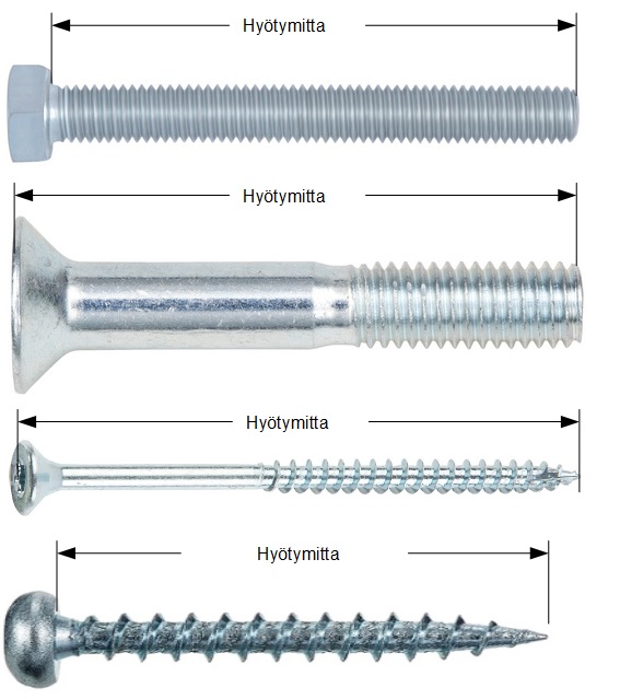 Hyotymitat
