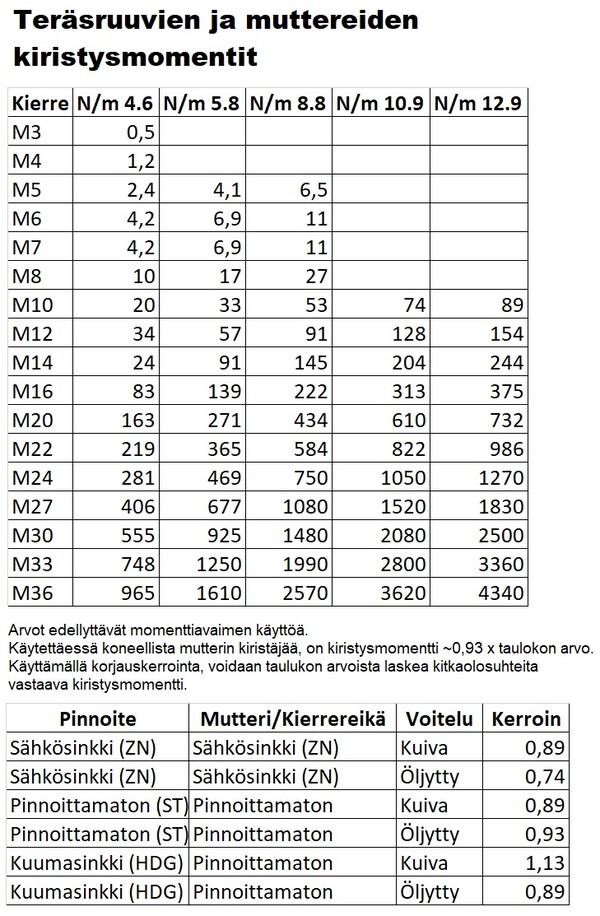 Kiristysmomentit