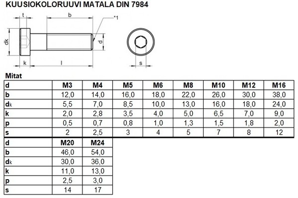 DIN7984 Taulu