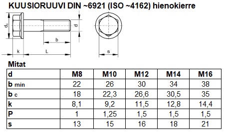 DIN 6921 hienokierre TAULU