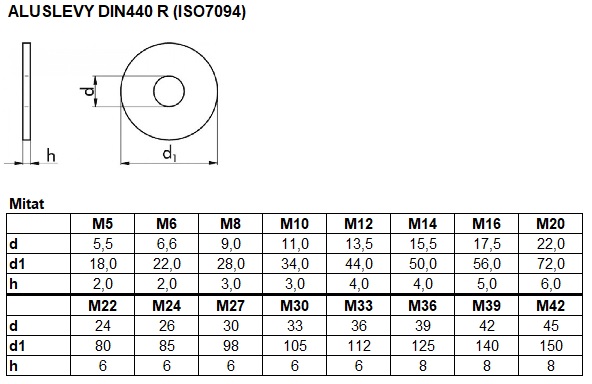 DIN 440 R