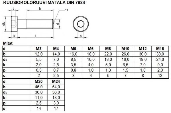 DIN7984 Taulu2