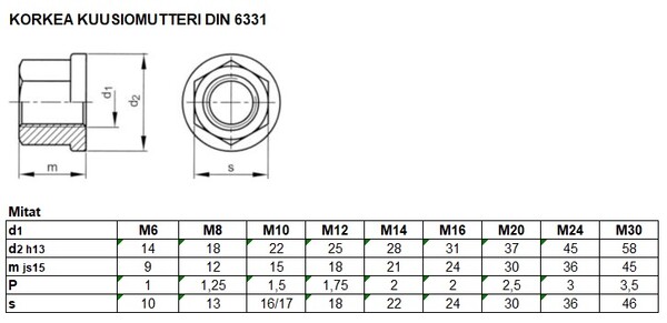 DIN 6331 TAULU