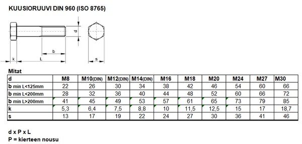 DIN 960 TAULU