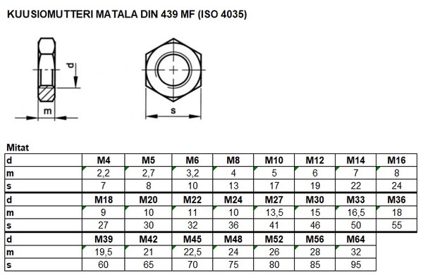 DIN 439 MF TAULU