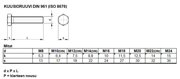 DIN 961 TAULU