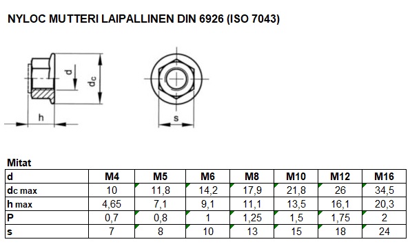 DIN 6926 TAULU