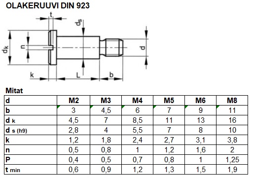 DIN 923 TAULU2