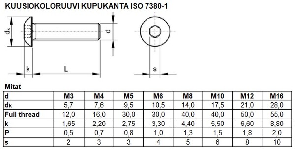 ISO 7380 1 TAULU