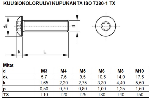 ISO 7380 TX TAULU