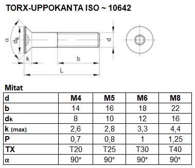 ISO 10642 TX TAULU