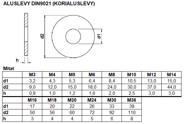 DIN9021 TAULU