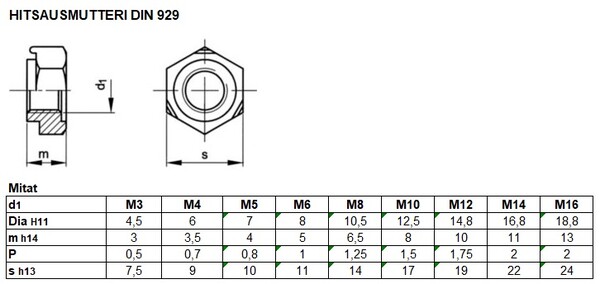 DIN 929 TAULU