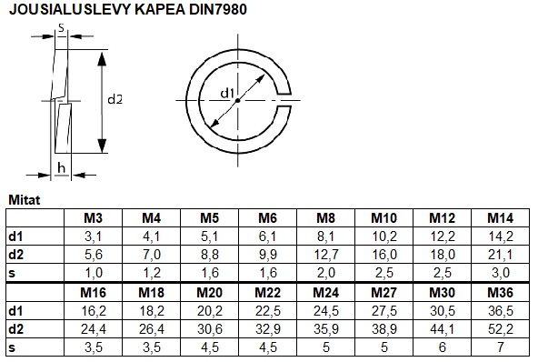 DIN 7980 TAULU