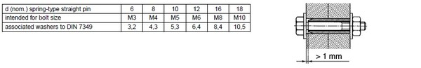 DIN1481 table 1