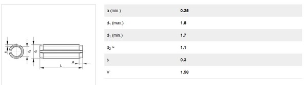 DIN1481 table 2