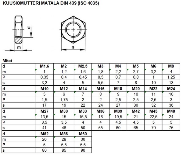 DIN 439 TAULU