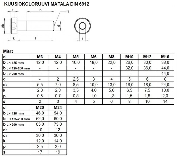 DIN 6912 TAULU2