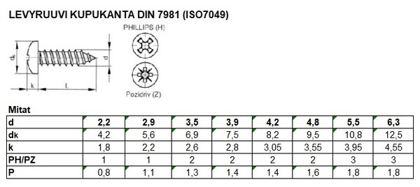 DIN 7981 TAULU