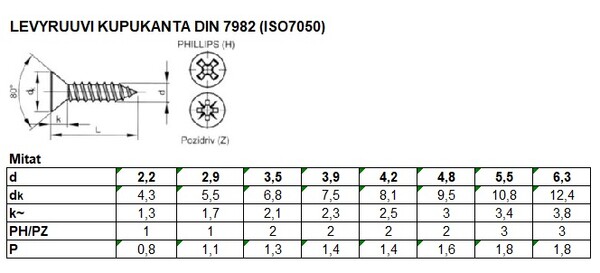 DIN 7982 TAULU