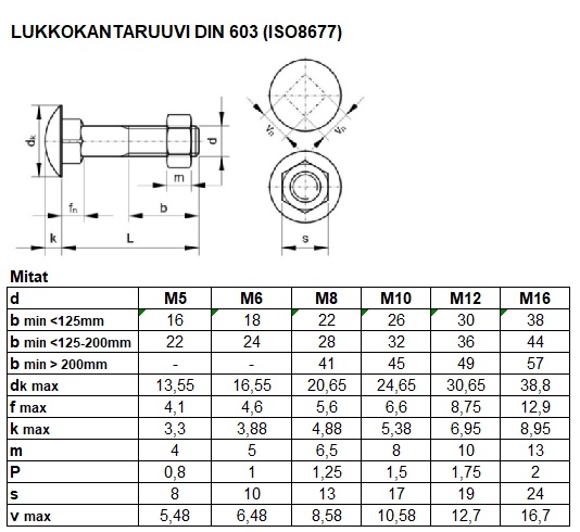 DIN 603 TAULU2