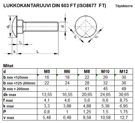 DIN 603 FT TAULU