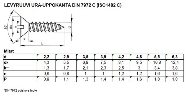 DIN 7972 C TAULU