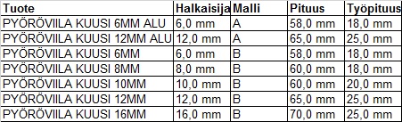 Pyoraviila kuusi tek