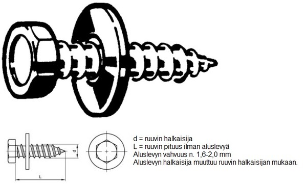 Autopeltiruuvi taulu