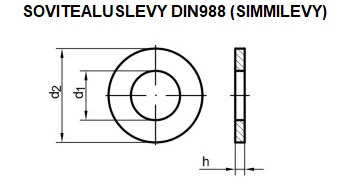 DIN 988 TAULU