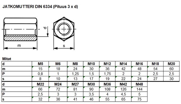 DIN 6334 TAULU