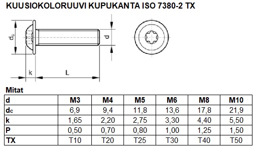 ISO 7380 2 TX TAULU